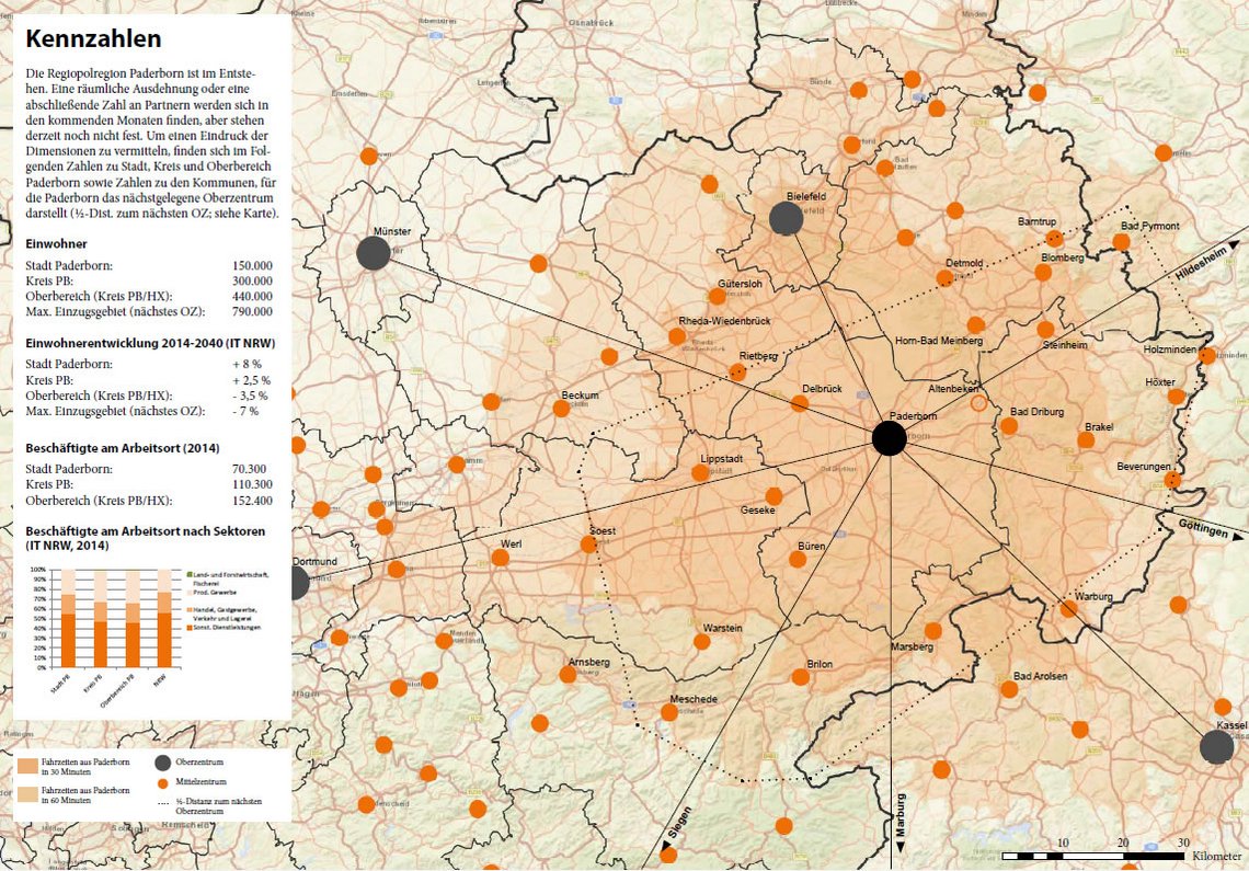 Regiopol_Region_Paderborn